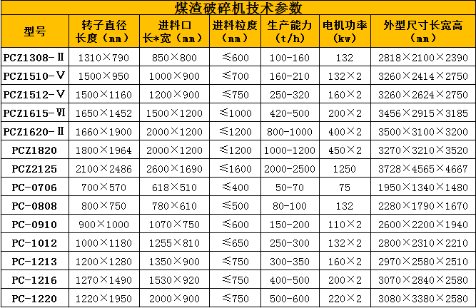 煤渣破碎機技術(shù)參數(shù)