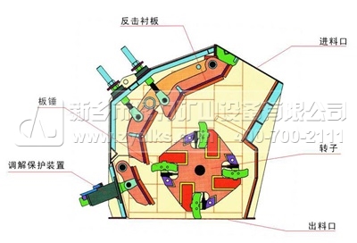 反擊式破碎機(jī)結(jié)構(gòu)圖