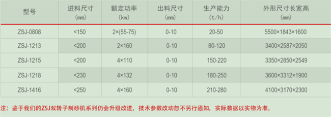 砂石整形機(jī)技術(shù)參數(shù)