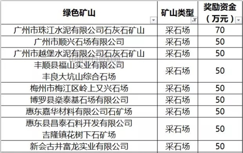 部分名單及獎(jiǎng)勵(lì)金額